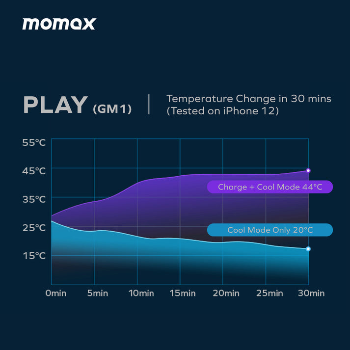 Play Magnetic Wireless Charging Cooler GM1D